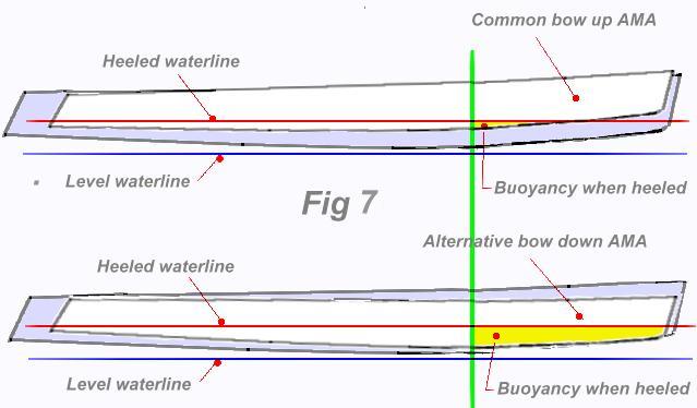 trimaran hull design